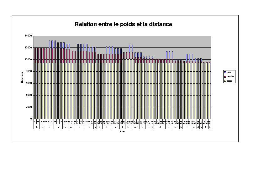 graphique